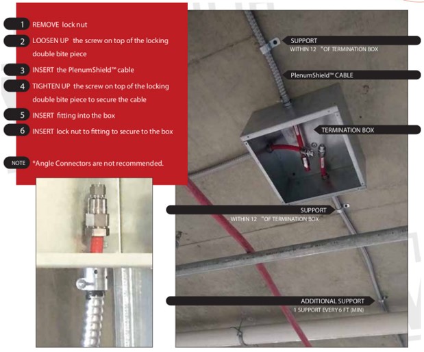 PlenumShield Typical Installation