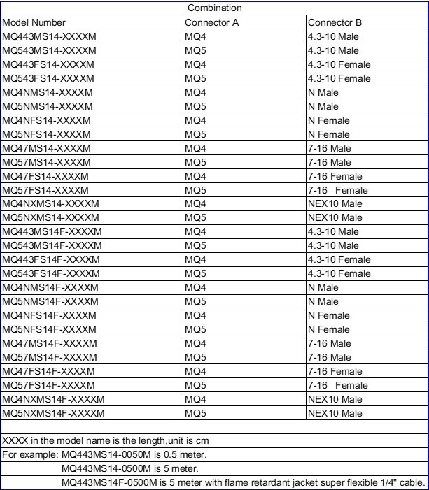MQX Model Number