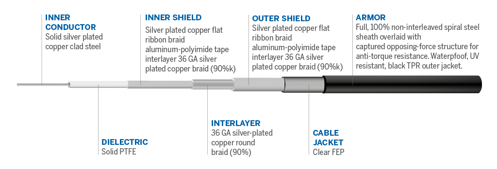 SilverLine 4.0 Unarmored — изображение 3